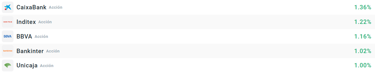 Empresas que más suben del Ibex35
